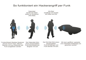 Schlüsseletui mit Abschirmfolie