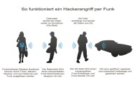 Schlüsseletui mit Abschirmfolie